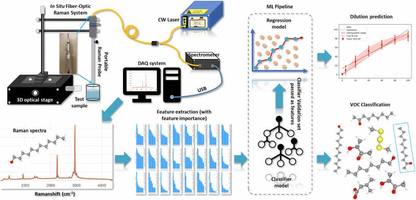 A collection of scientific graphs and images showcasing a sample analysis process.