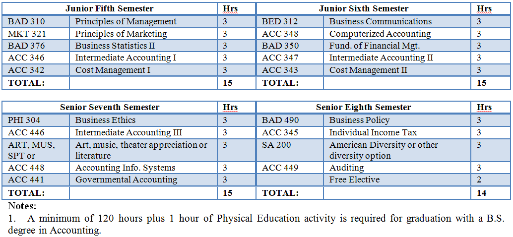 accounting-academicmap2.png