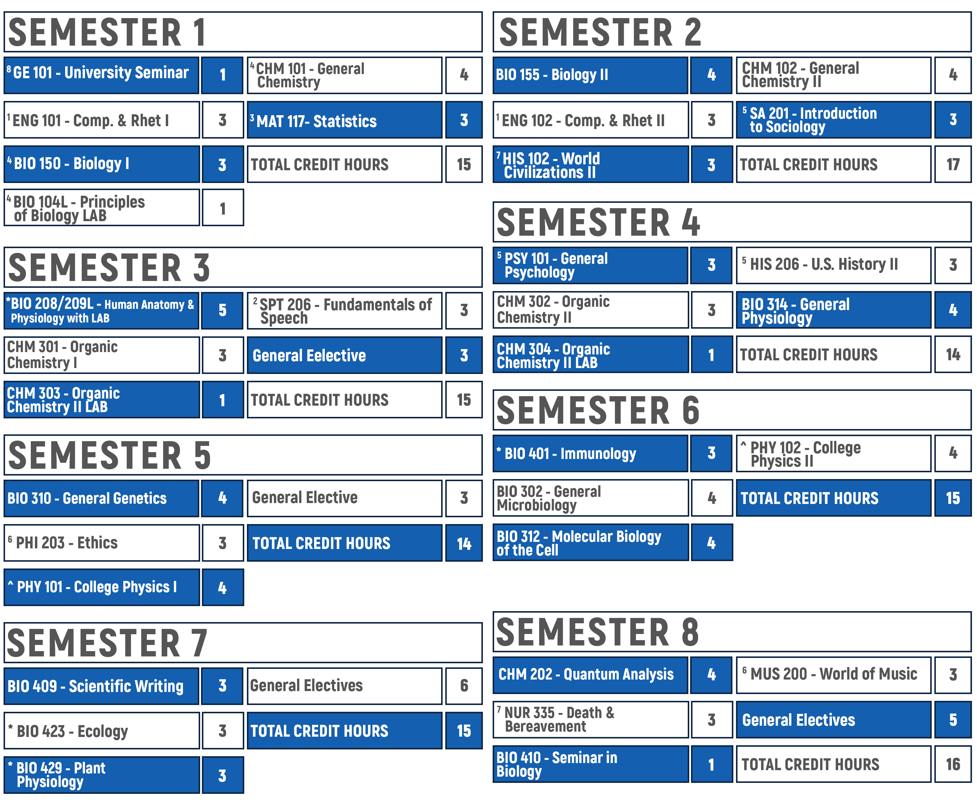 biology-coursemap.png