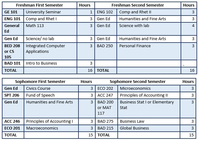 business-administration-map1.png