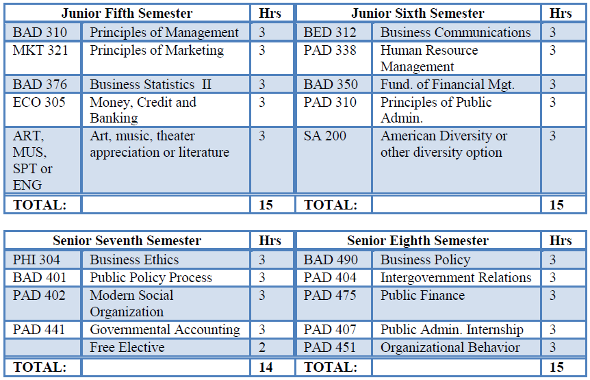 business-public-administration-map2.png