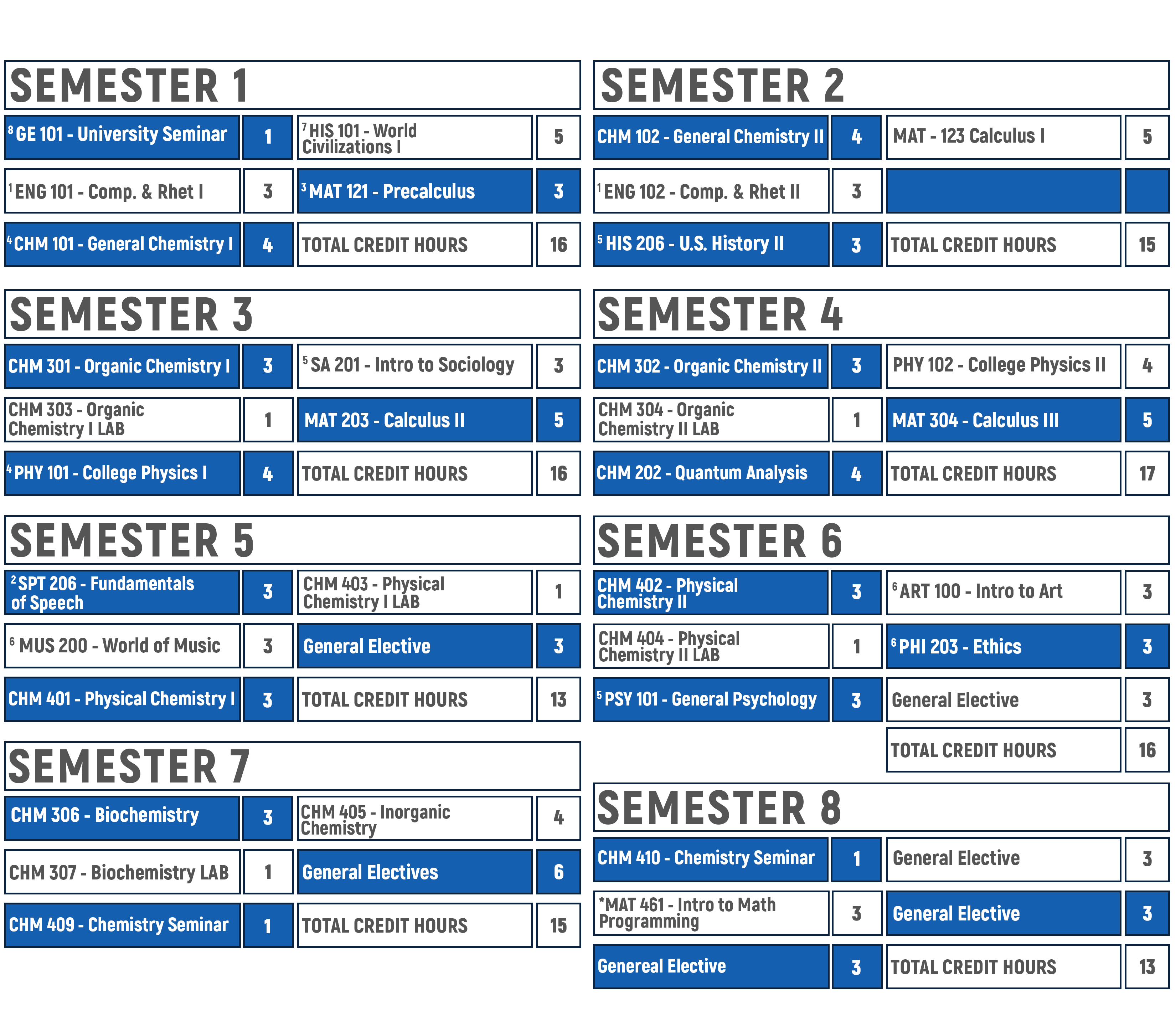 chemistry-coursemap.png