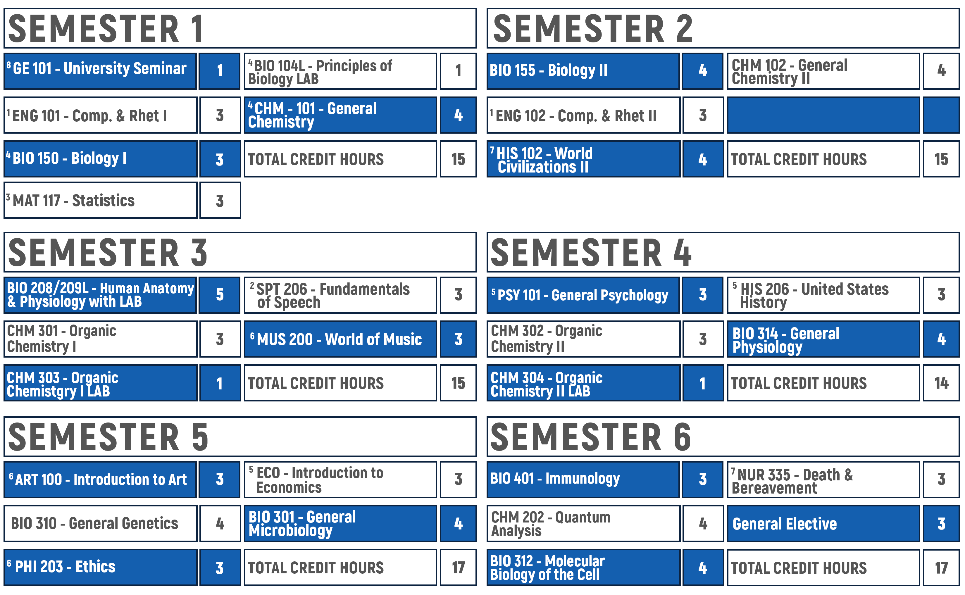 clinical-lab-coursemap.png