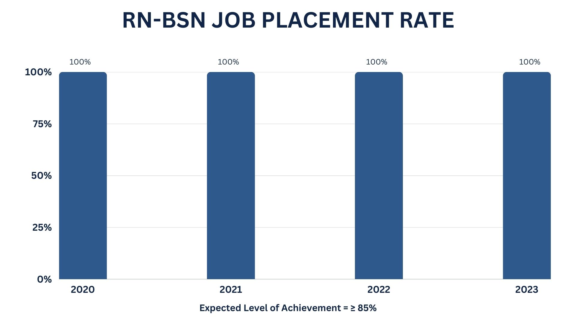 2023-rn-bsn-job-placement-rate.jpg