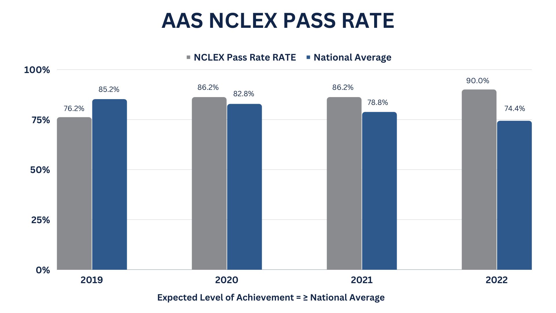 NCLEX Pass Rate