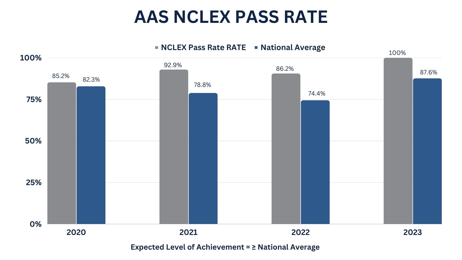 aas-nclex-pass-rate.jpg