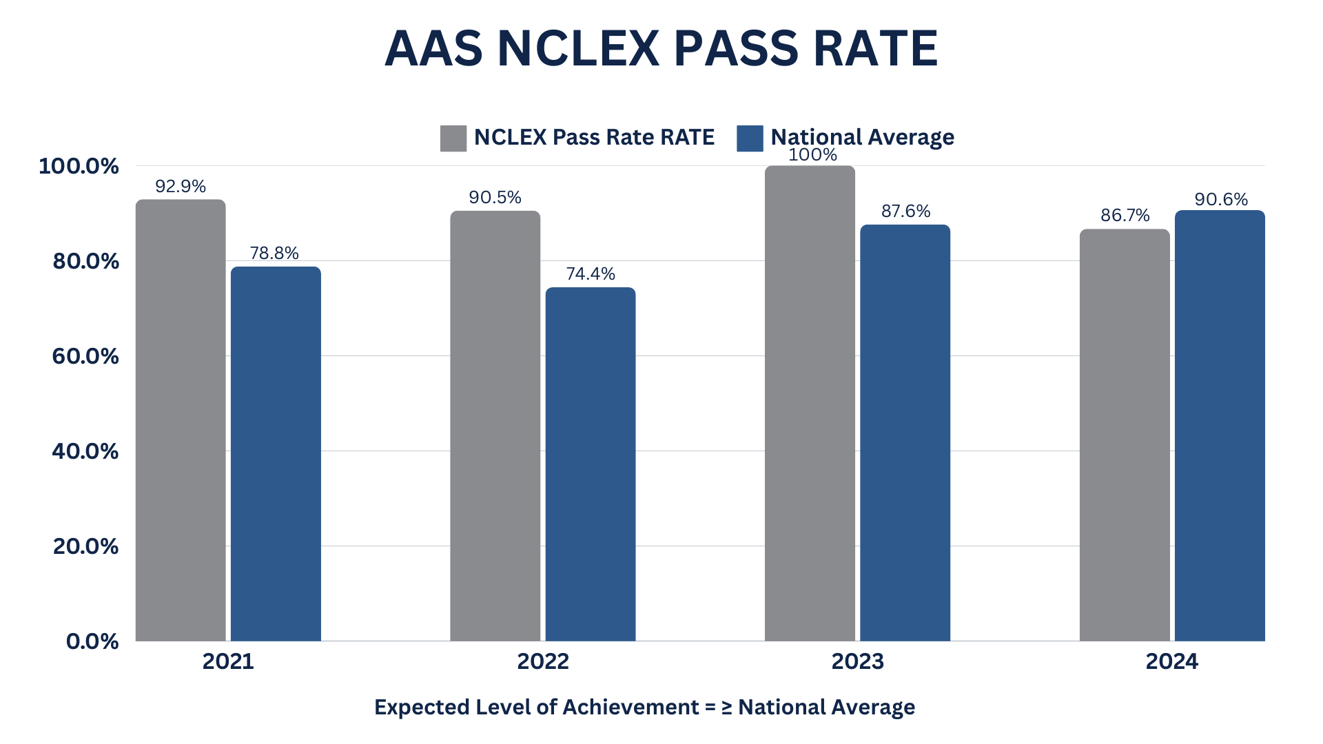 aas-nclex-pass-rate.jpg