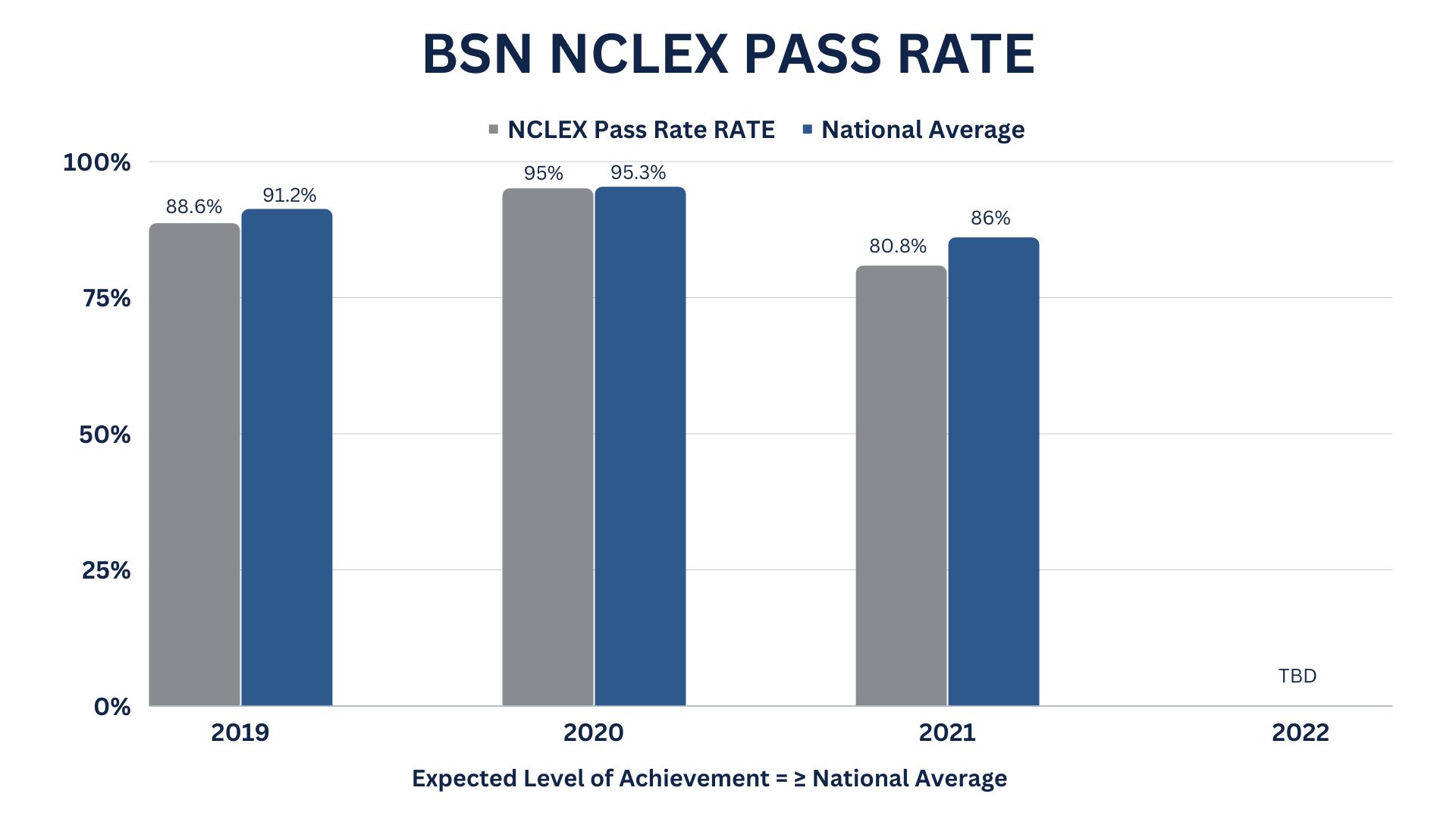 Lincoln University of Missouri Bachelor of Science in Nursing (BSN)