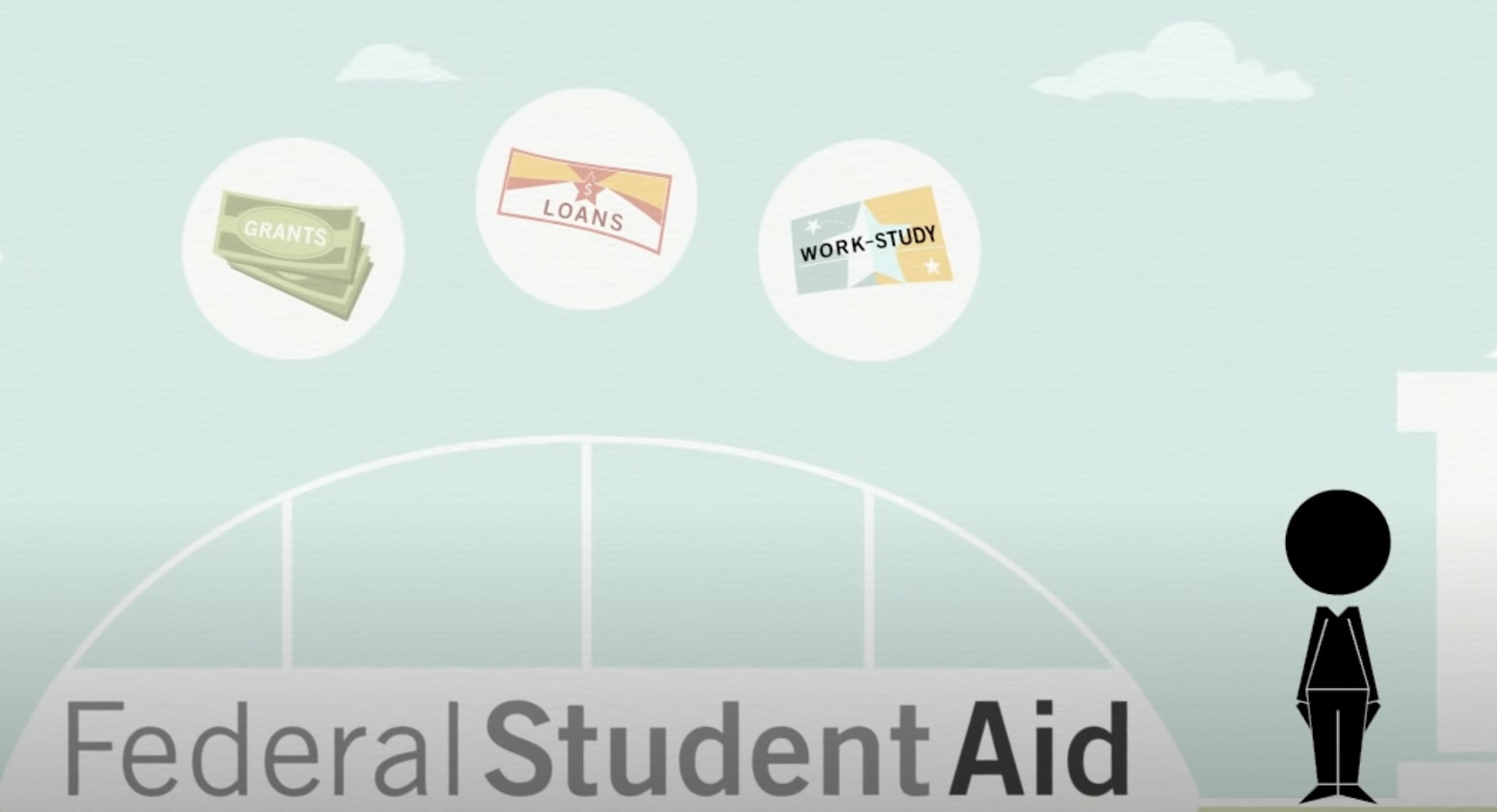 Types of Federal Student Aid