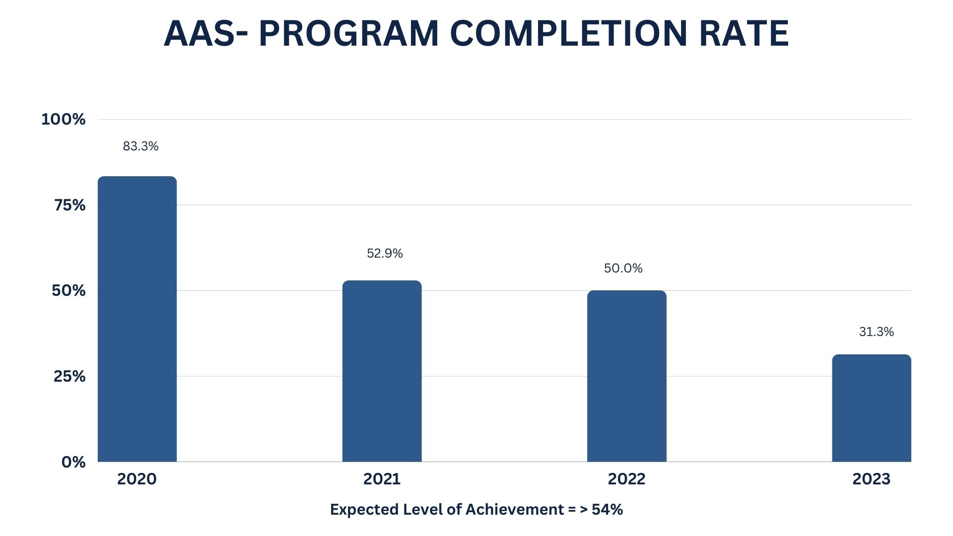 2023-aas-program-completion-rate.jpg