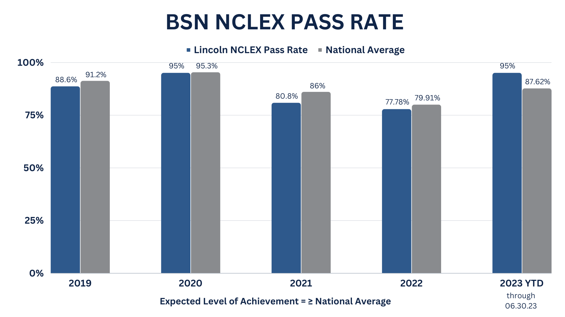 2023.09-bsn-nclex-pass-rate.png