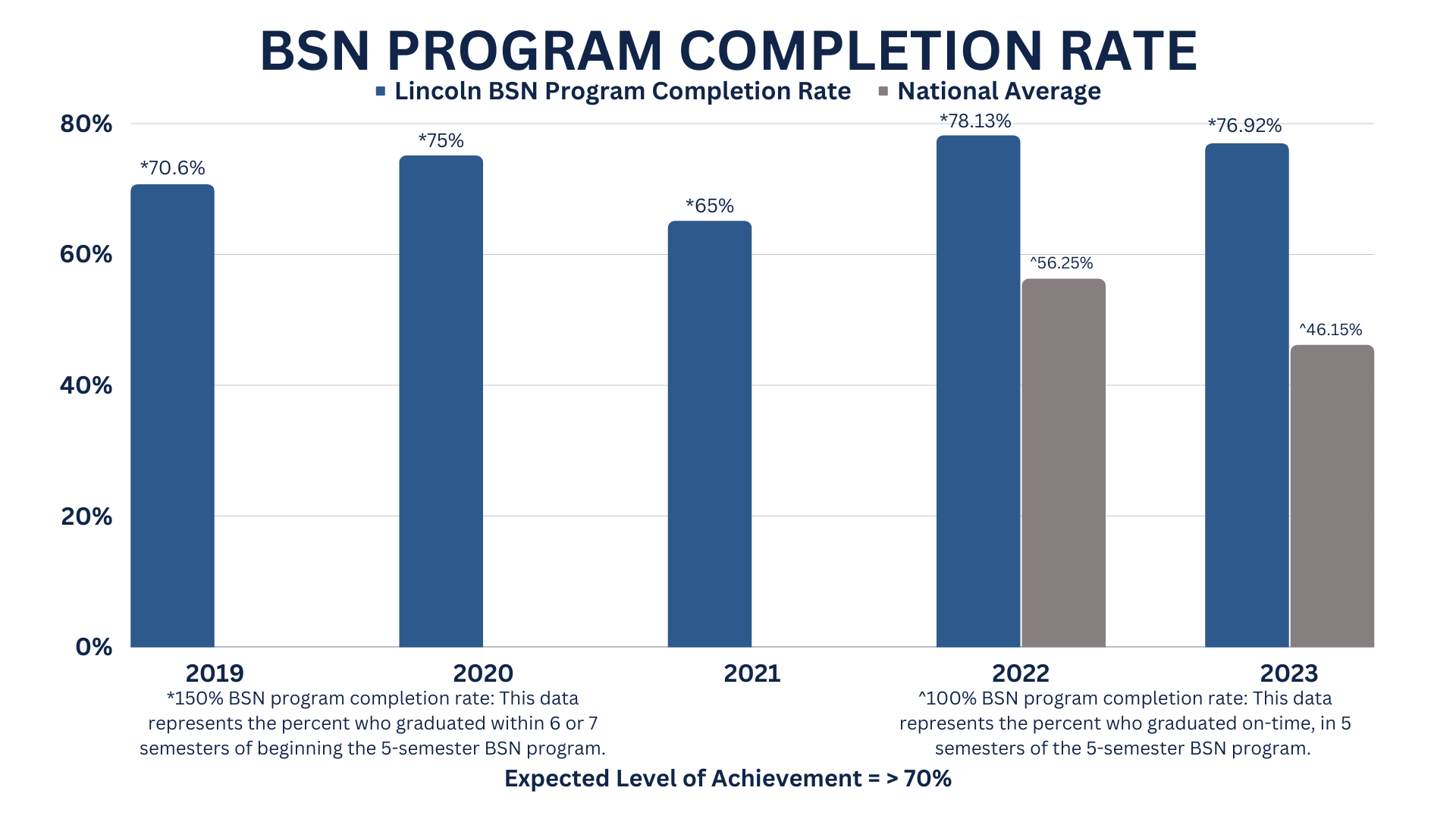 2023.09-bsn-program-completion-rate.png